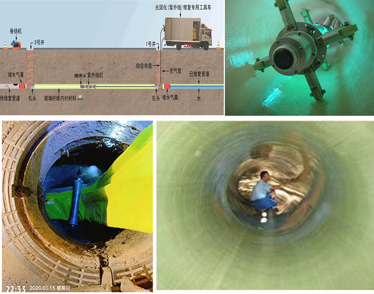 盖州UV-CIPP内衬修复