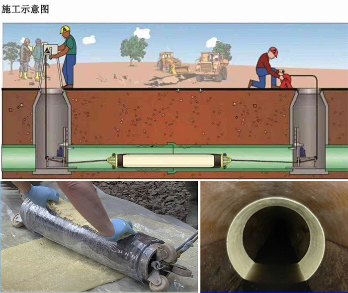 盖州管道局部点状修复